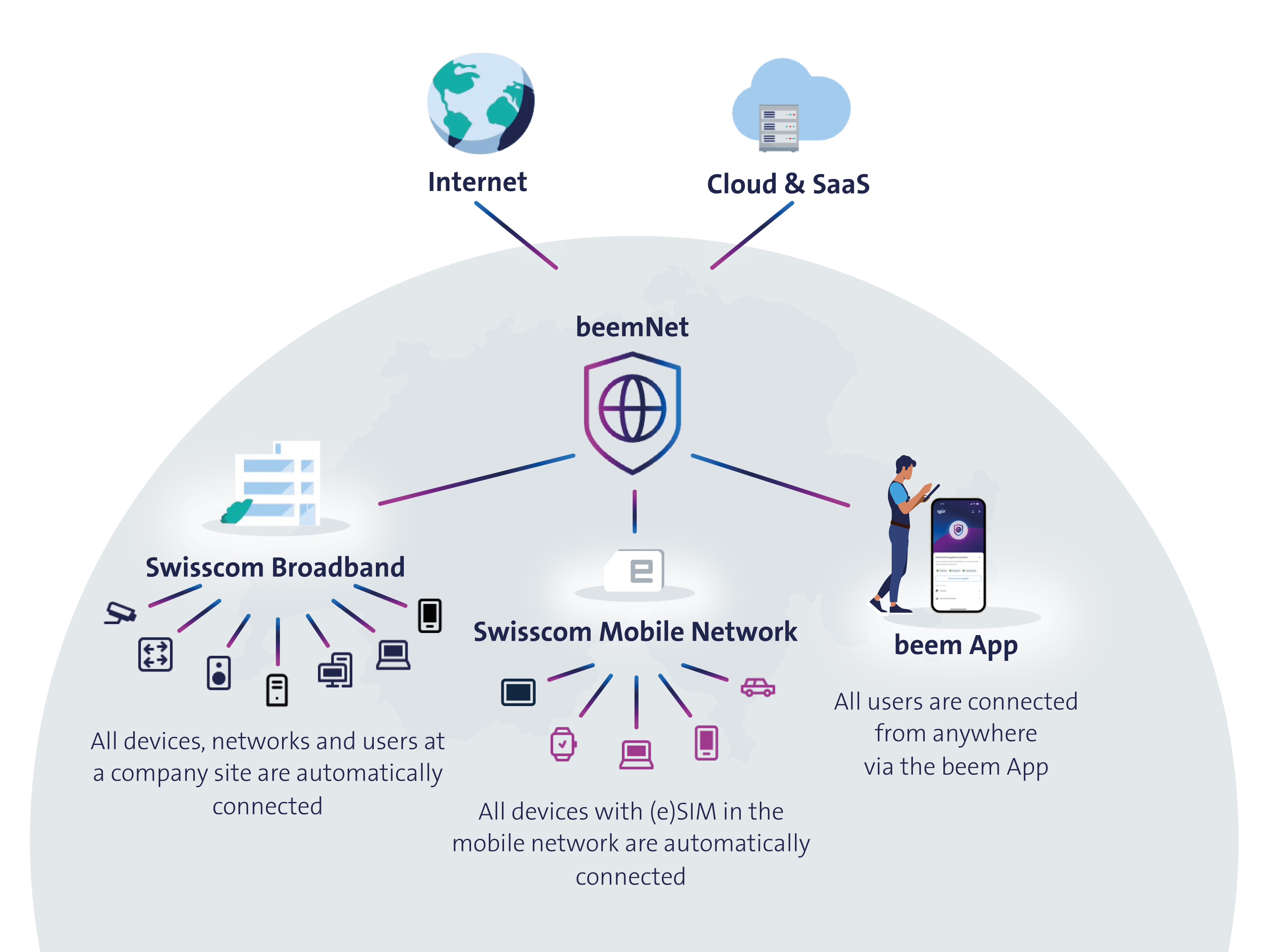 Connecting via beem app