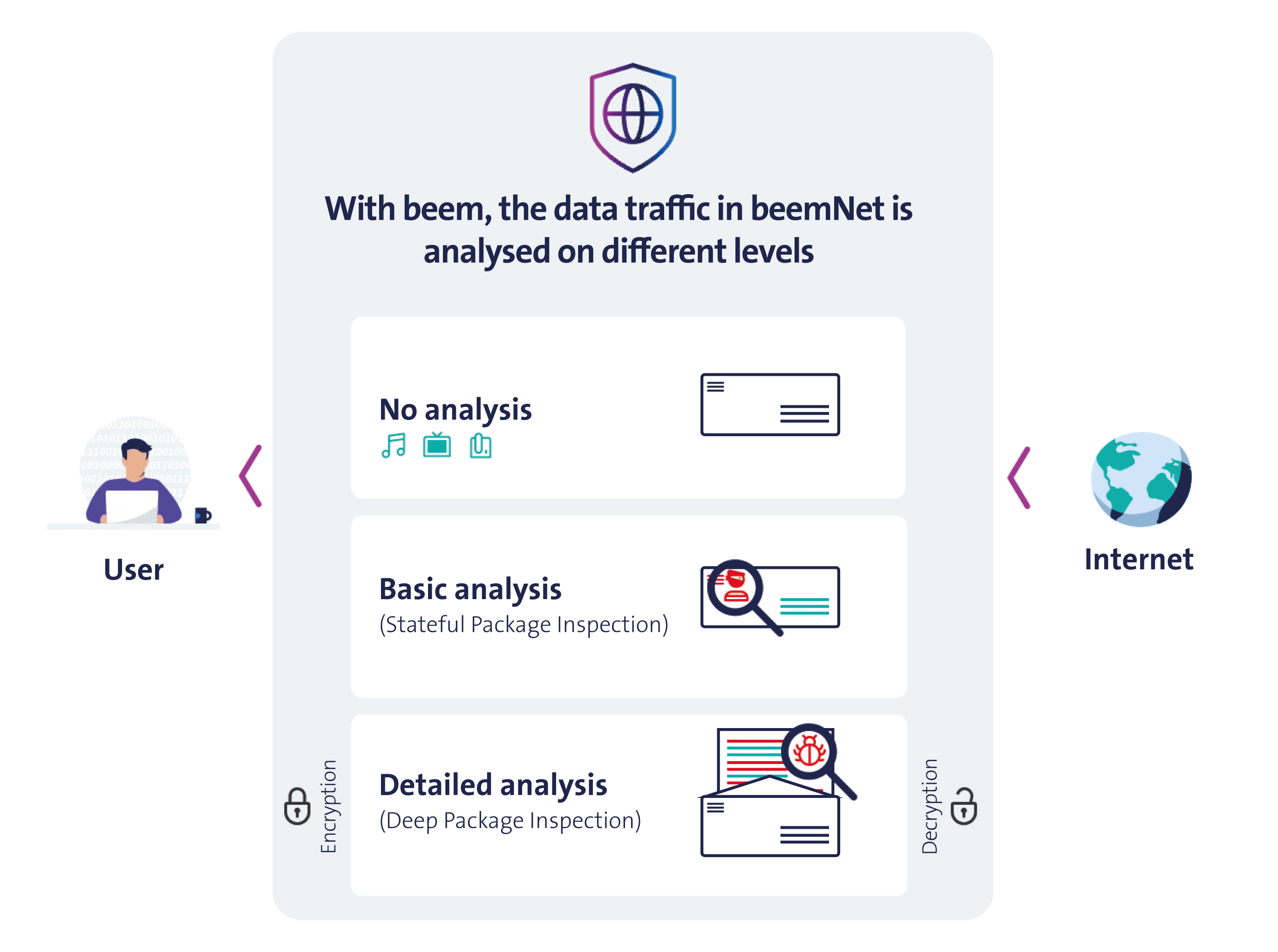 Your trusted gateway to the Internet