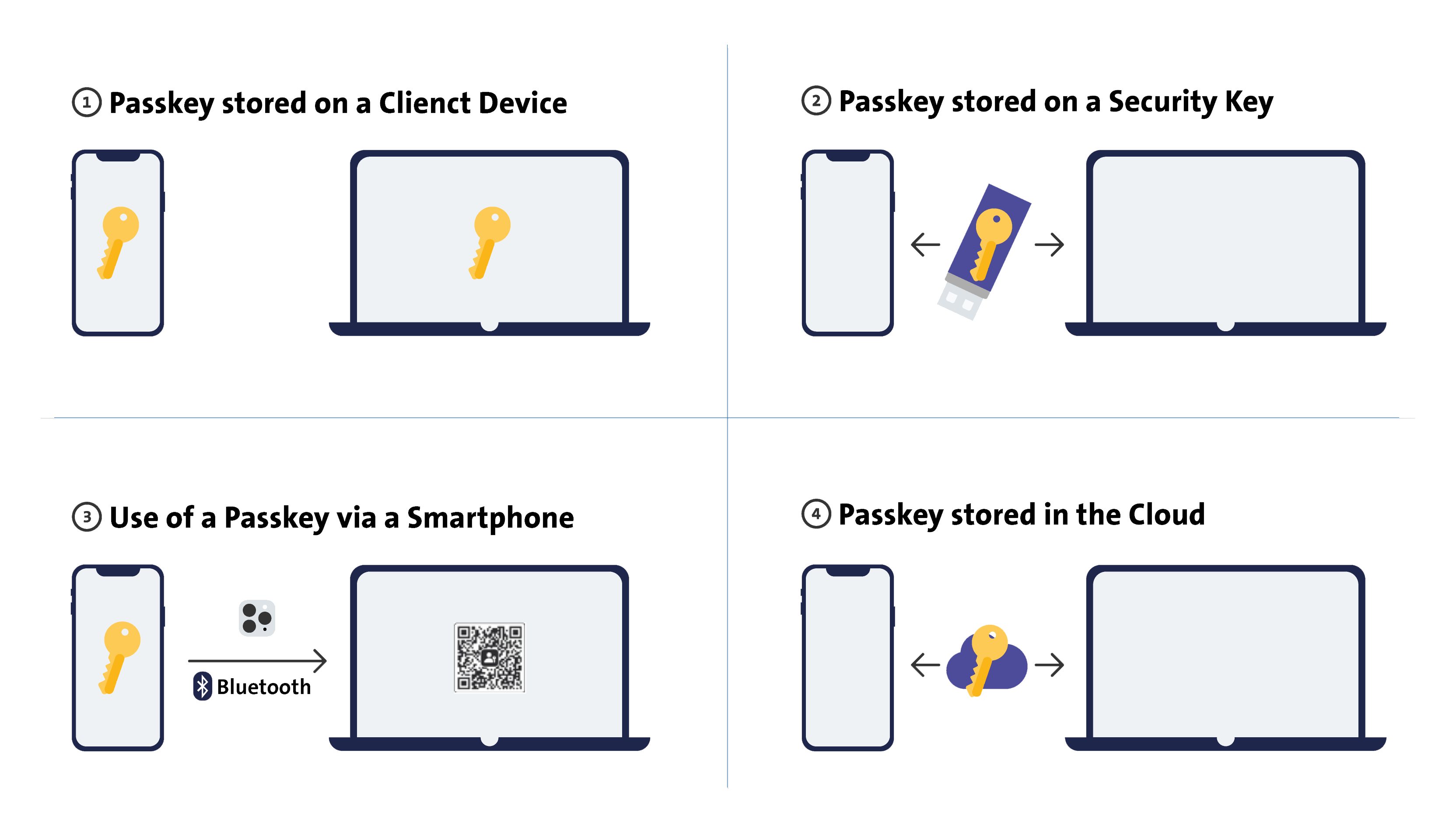 System Requirements Example